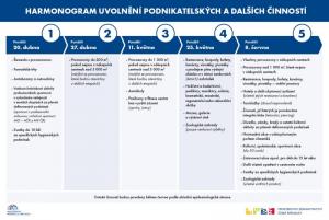FOTO: sumperk.cz - Vláda ČR - rozvolňování opatření