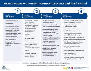 FOTO: sumperk.cz - MO - Uvolňování 24.4.